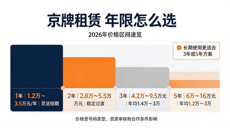 带指标买车方案全攻略