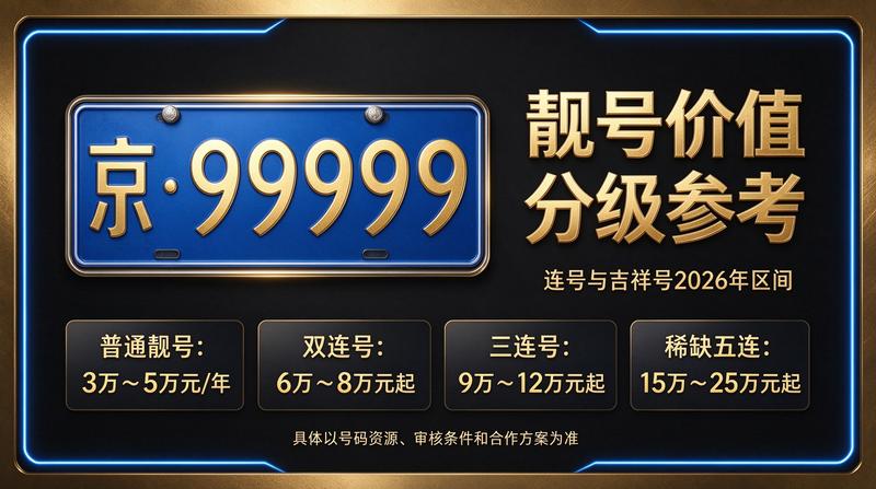 2026年最新闲置车牌指标价格明细